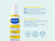 Mustela High Protection Sun Spray SPF 50 200 ml